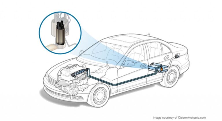 Fuel Pumps: The Heart of Your Vehicle’s Fuel System