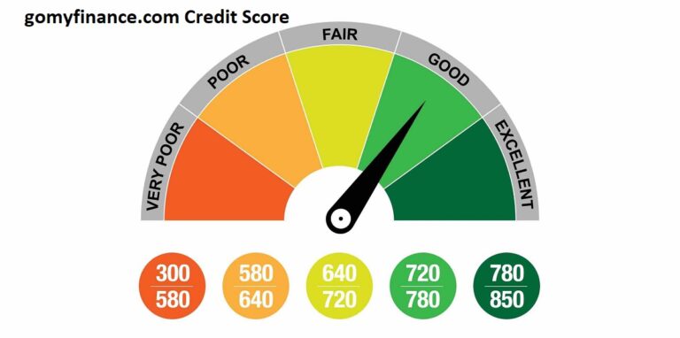 gomyfinance.com Credit Score